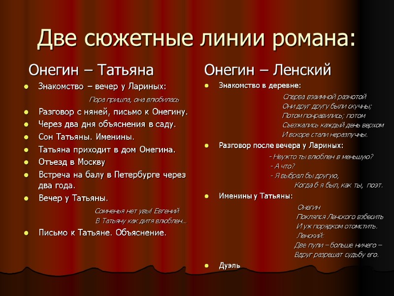 Две сюжетные линии романа:  Онегин – Татьяна Знакомство – вечер у Лариных: 